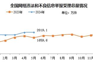 8 trận liên tiếp, ít nhất 20 điểm, tỉ lệ trúng 60%, lâu thứ 3 trong lịch sử NBA.